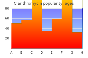 cheap clarithromycin 250mg free shipping