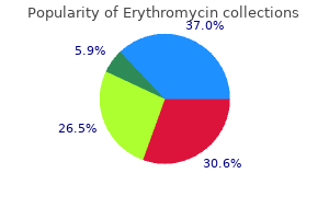 purchase erythromycin once a day
