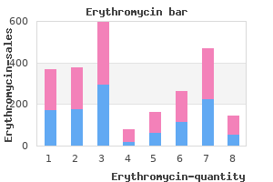 erythromycin 500mg otc