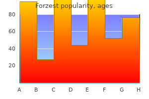 cheap 20mg forzest overnight delivery