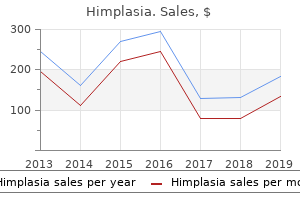 best 30caps himplasia