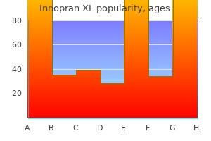 buy discount innopran xl 80mg on-line