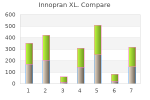 buy generic innopran xl line