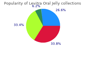cheap 20 mg levitra oral jelly free shipping