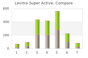 40 mg levitra super active for sale