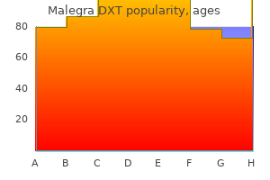 purchase malegra dxt in united states online