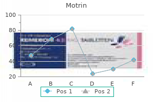 buy motrin overnight