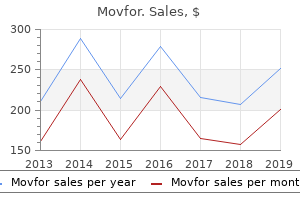 purchase generic movfor on line
