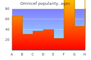 effective 300 mg omnicef