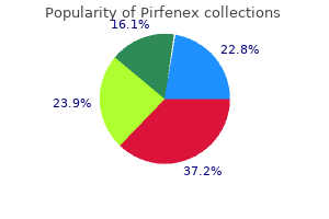 purchase pirfenex from india