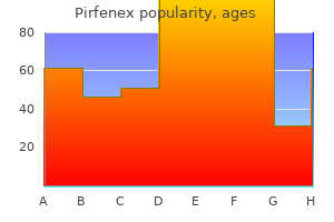 order pirfenex with amex