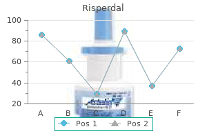 buy online risperdal