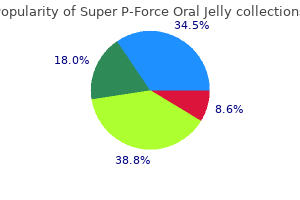 super p-force oral jelly 160 mg for sale