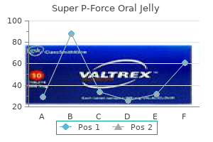 buy super p-force oral jelly discount