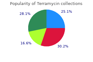 cheap terramycin online master card