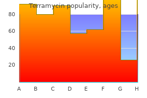 purchase terramycin without a prescription