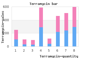 purchase line terramycin