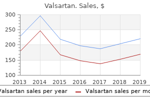 order valsartan no prescription