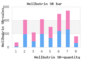 purchase 150mg wellbutrin sr