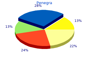 buy penegra 50mg line
