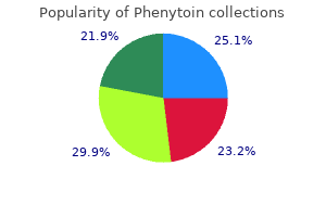 best order for phenytoin