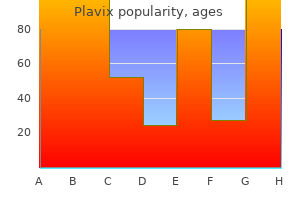 buy plavix 75 mg visa