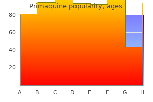 order primaquine 7.5 mg line
