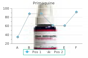 cheap primaquine uk