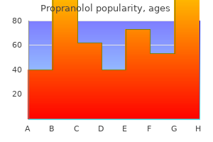 order 20 mg propranolol with amex