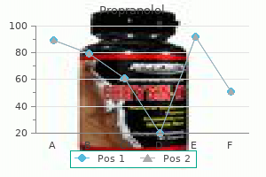 propranolol 80 mg discount