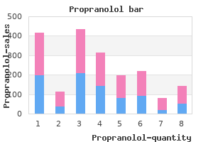 buy cheap propranolol online