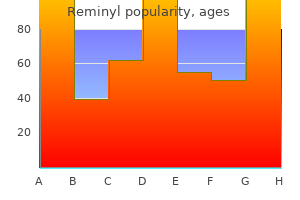 purchase cheap reminyl on line