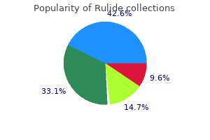 generic rulide 150 mg line