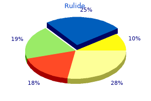 purchase rulide from india