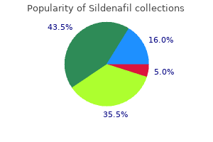 sildenafil 25mg low price