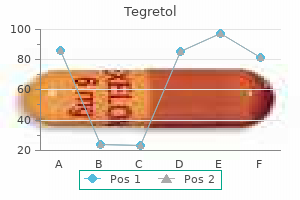 proven 100mg tegretol