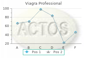 100 mg viagra professional sale