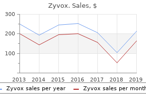 purchase generic zyvox from india