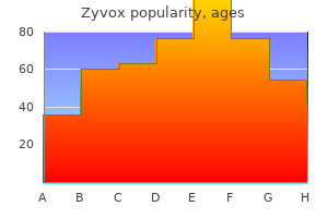 cheap zyvox 600mg