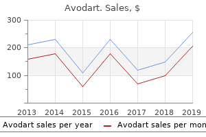 order avodart pills in toronto