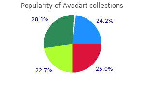 order avodart without prescription