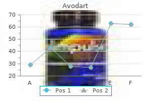 order avodart with a mastercard