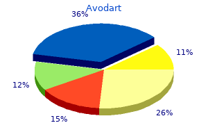 discount avodart 0.5mg visa