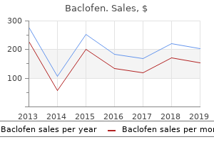 order baclofen 10mg free shipping