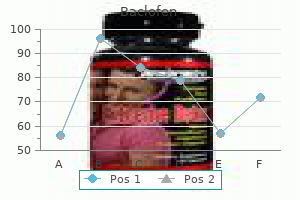 buy baclofen 25mg amex