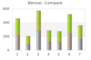 buy generic benzac 20gr on-line