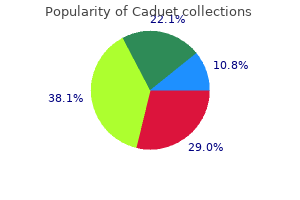 caduet 5 mg generic