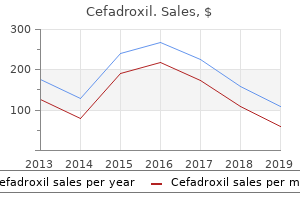 generic cefadroxil 250 mg with mastercard