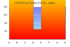 cheap cefadroxil 250 mg visa