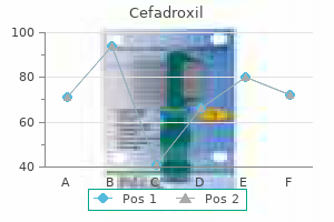 purchase generic cefadroxil pills